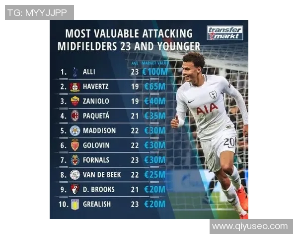 2025年足球球星身价前十名排行榜分析及未来发展趋势